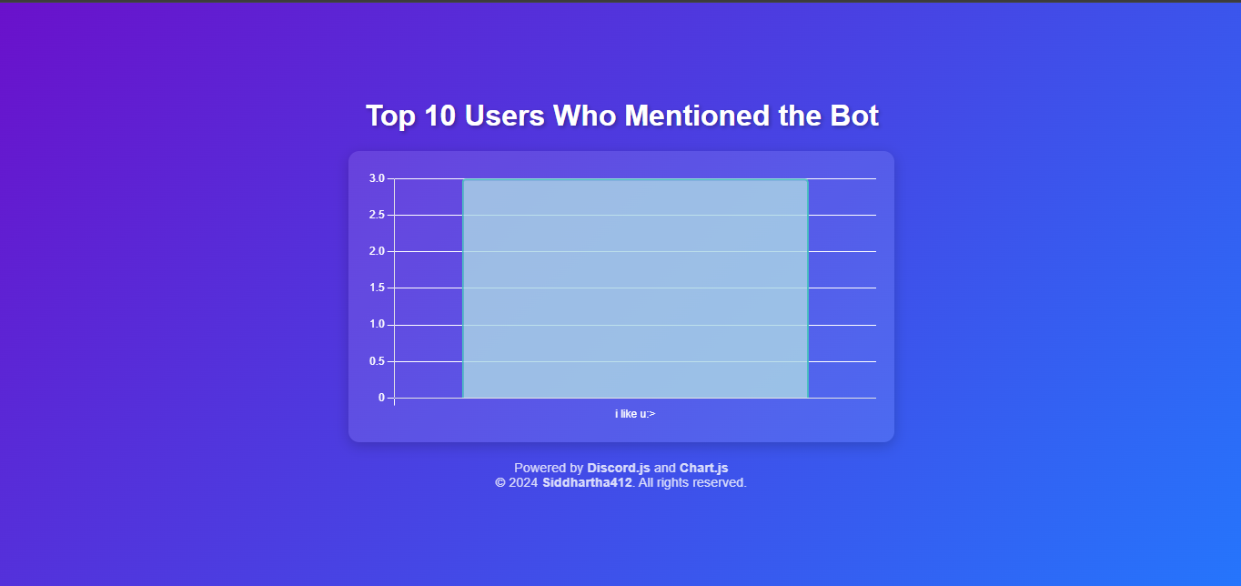 GitHub - siddhartha412/DiscordMentions: Top 10 user who annoys u with ...