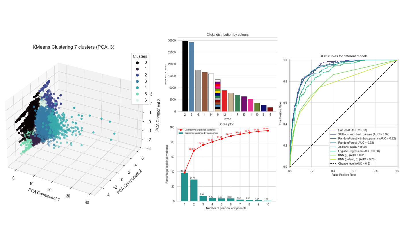 classification-models · GitHub Topics · GitHub