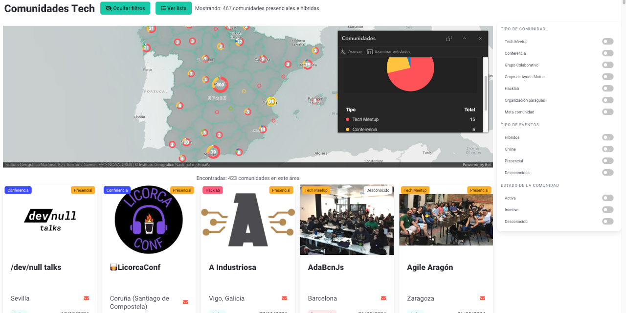 communities-directory