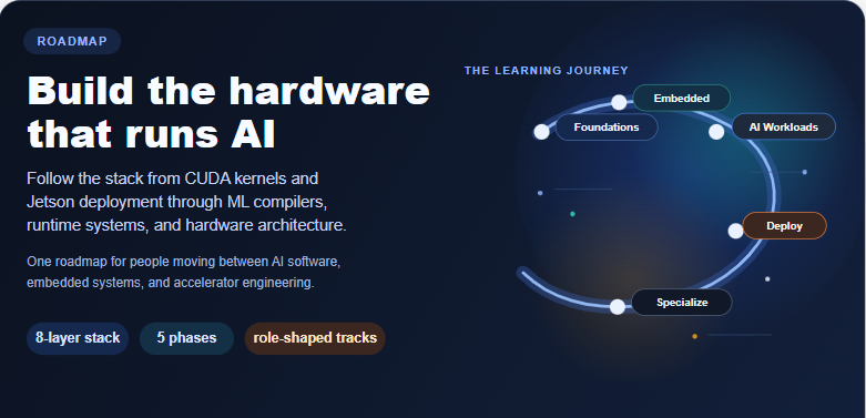 ai-hardware-engineer-roadmap