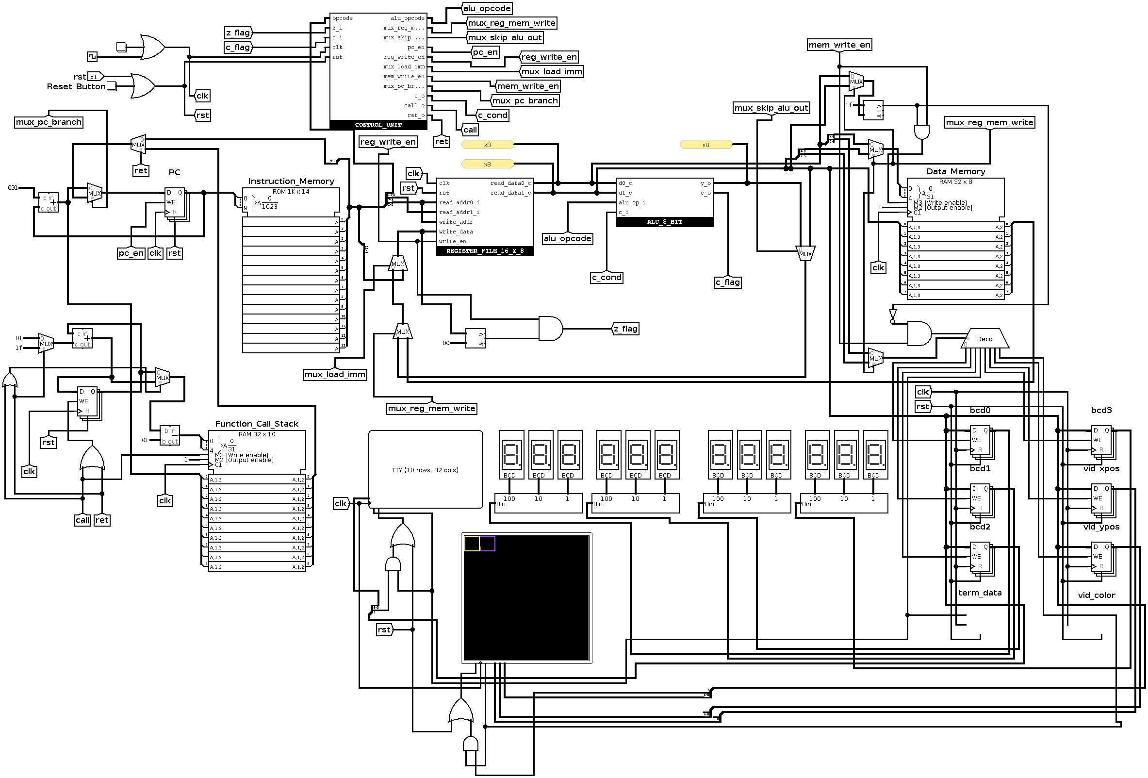 GitHub - syeadz/logisim-8-bit-processor: 8-bit Processor created in ...