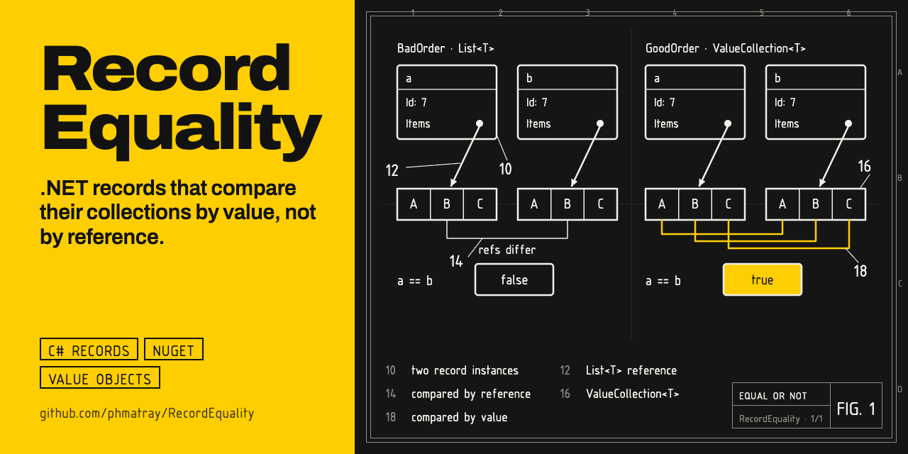 RecordEquality