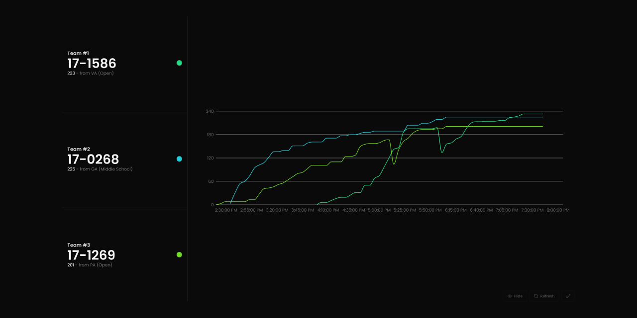 cpat-scores