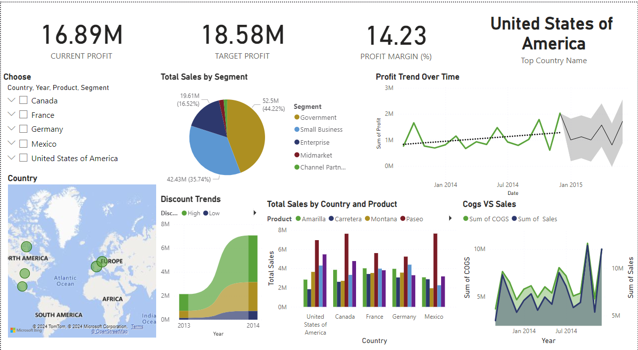 Github Aman0260 Financial Forecasting Dashboard