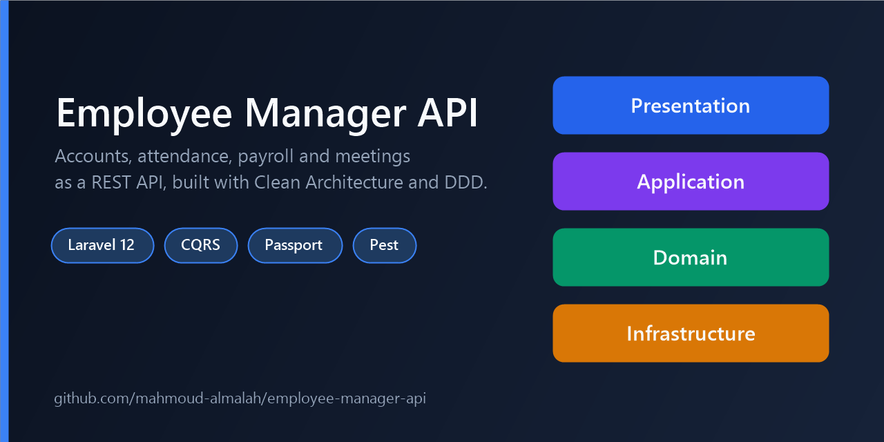 Code frequency · mahmoud-almalah/employee-manager-api · GitHub