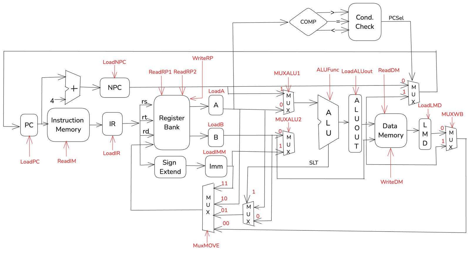 RISC-Processor