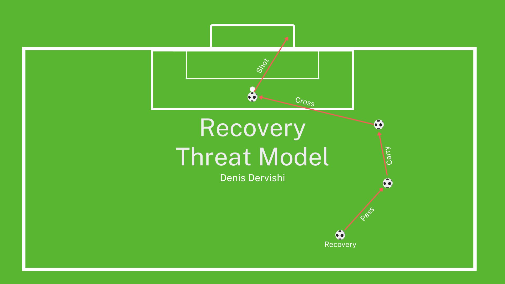 GitHub - Denapena/Recovery_Threat_Model: Logistic Regression Model made ...