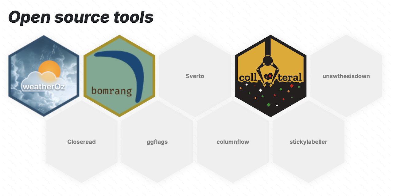 quarto-hexgrid-listing