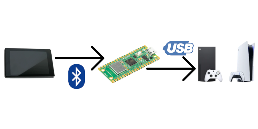 bt2usb_bridge