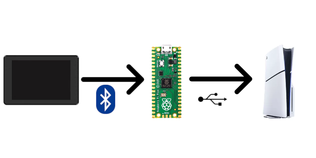bt2usb_bridge