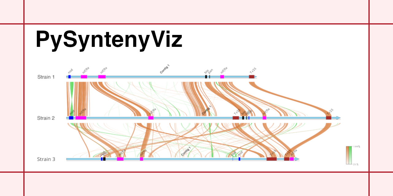 GitHub - acarafat/PySyntenyViz: An utility to create synteny plots for ...