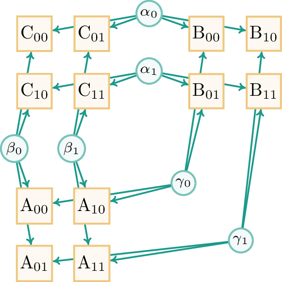causal-inference · GitHub Topics · GitHub