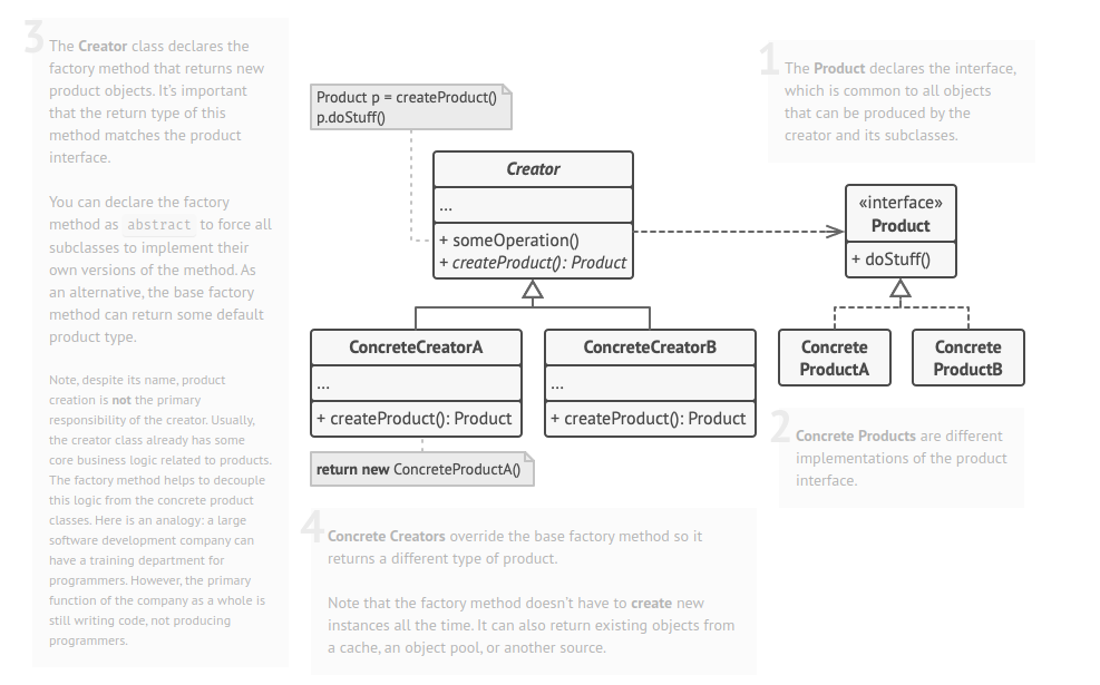 GitHub - simin-motamedi/factory-method: implements factory method ...