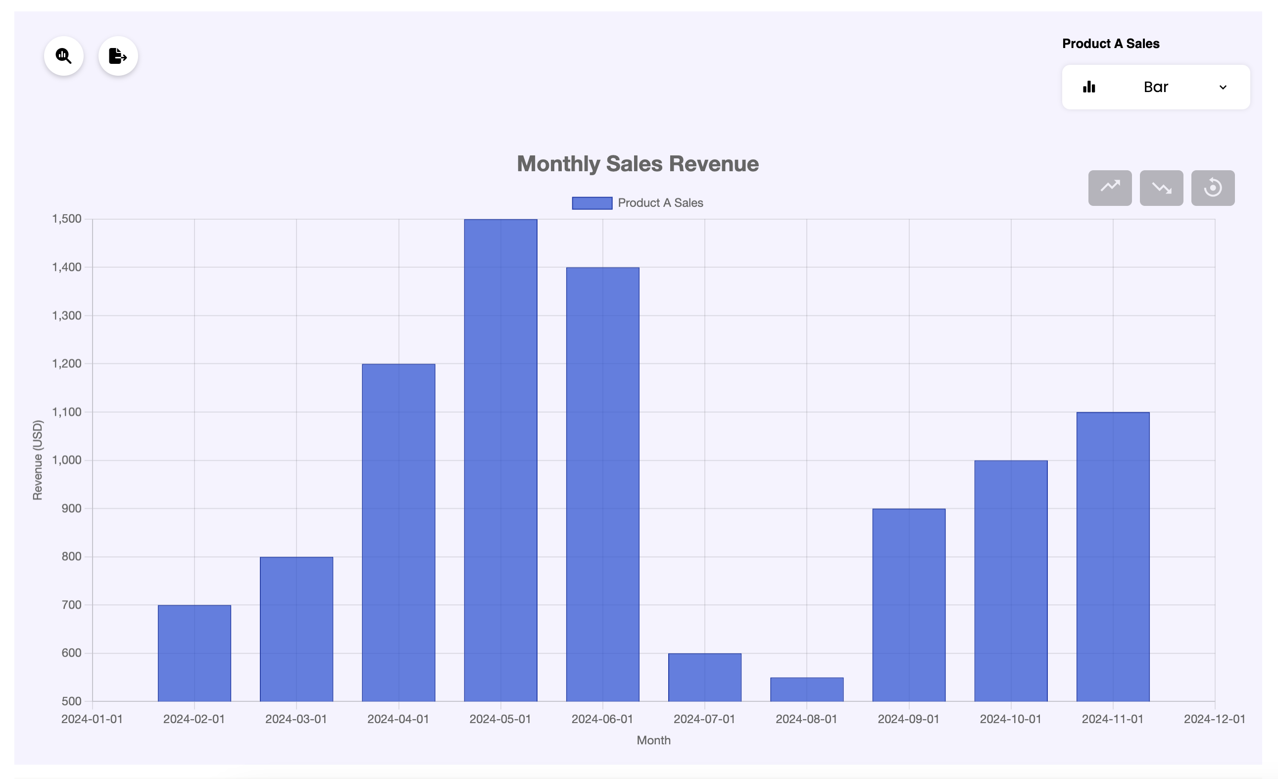 GitHub - sanju9645/superchart-js: Supercharge your charts with ChartJS ...