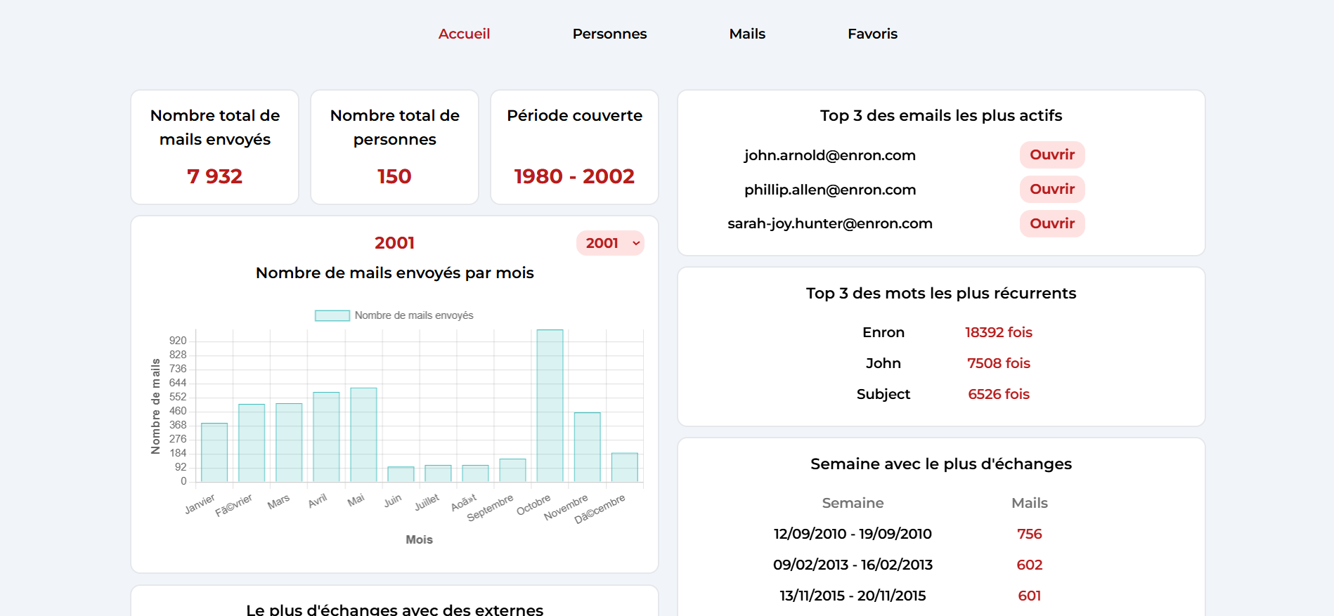 GitHub - soniiix/enron-data-visualizer: A Django web application to ...