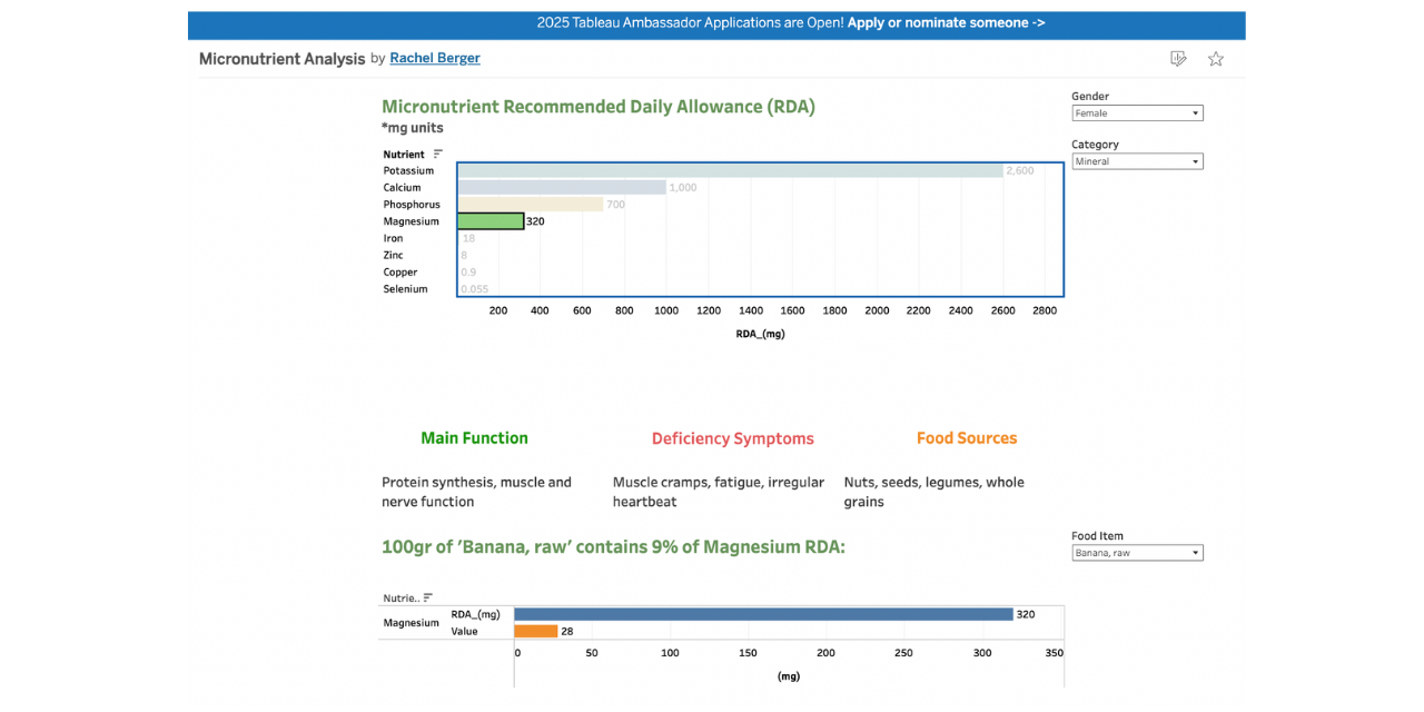 Micronutrients_Dashboard