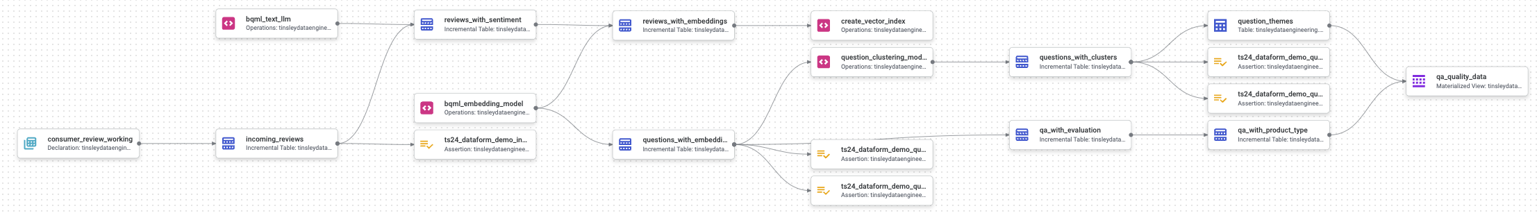 SQL-Based-GenAI-Data-Pipeline