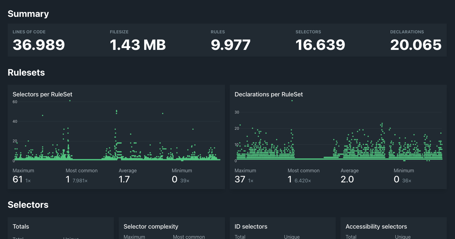 CSS-Analyzer