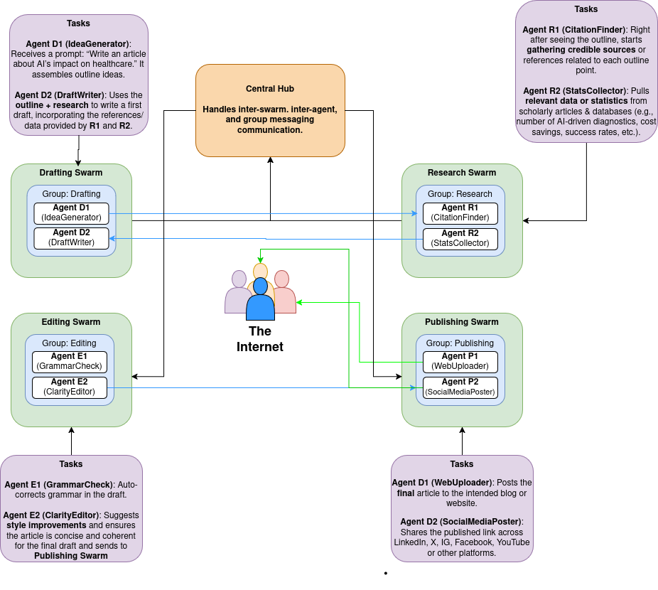 GitHub - onedavidwilliams/AgentEx: Currently a skeleton framework for ...