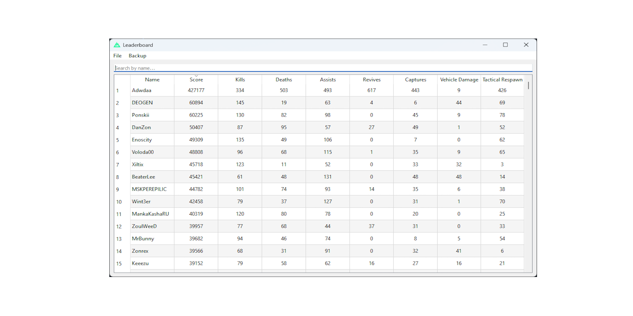 Delta-Force-Leaderboard