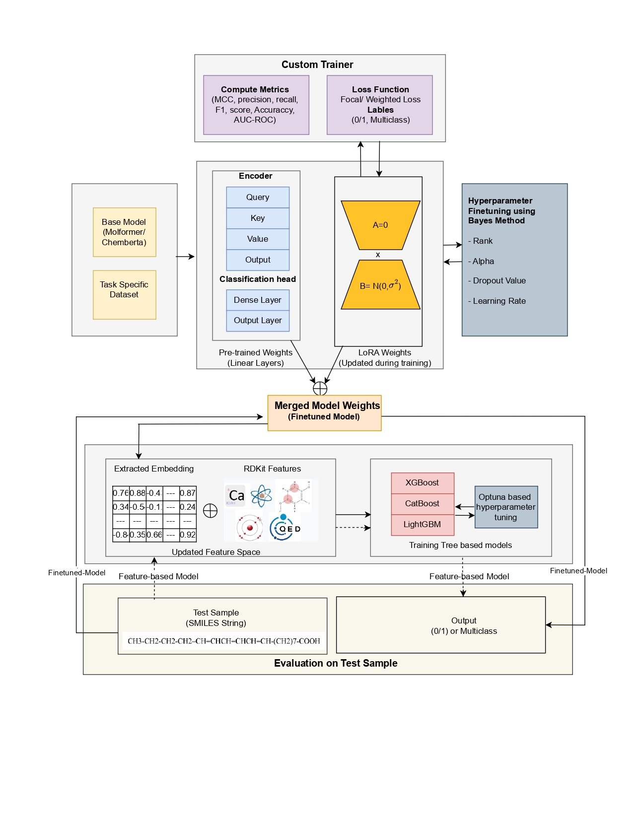 GitHub - kavyagl2/EffiChem · GitHub