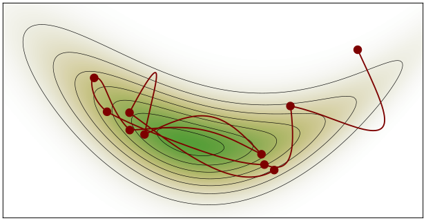 MonteCarlo-Statistical-Methods