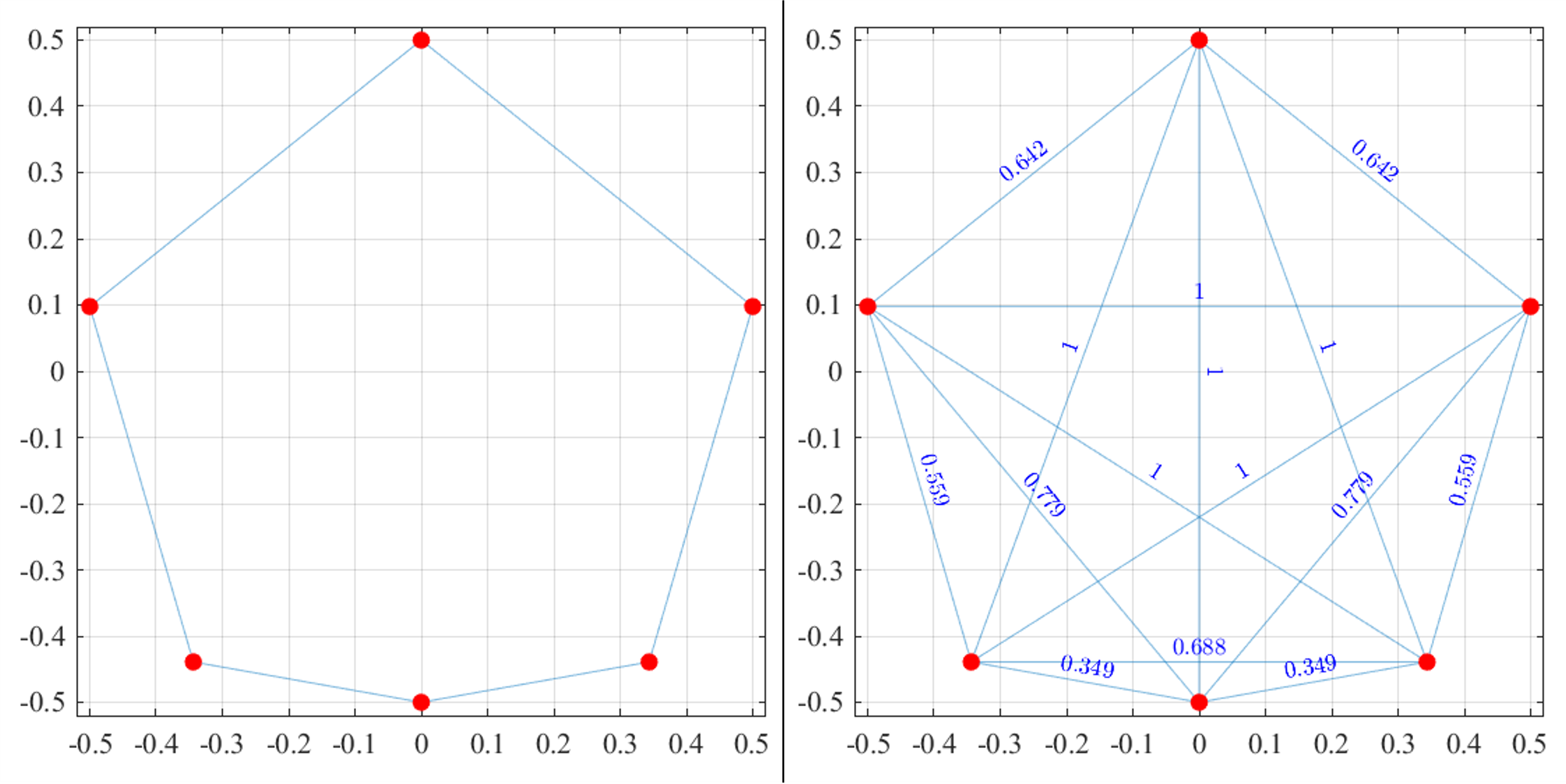 largest-small-polygon · GitHub Topics · GitHub