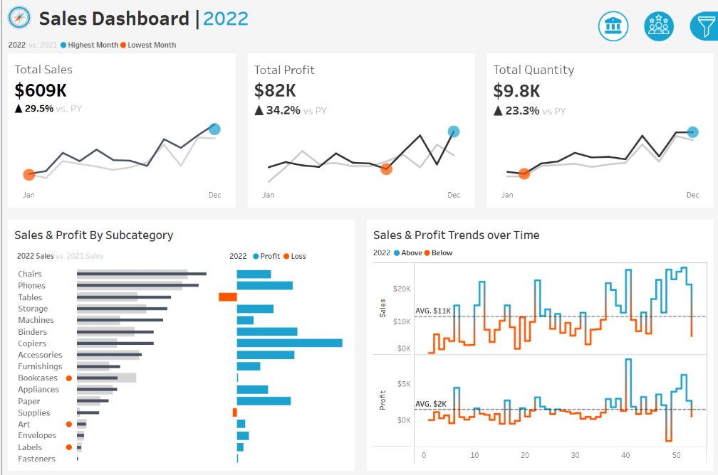 GitHub - kopacm/Tableau-Sales-Project