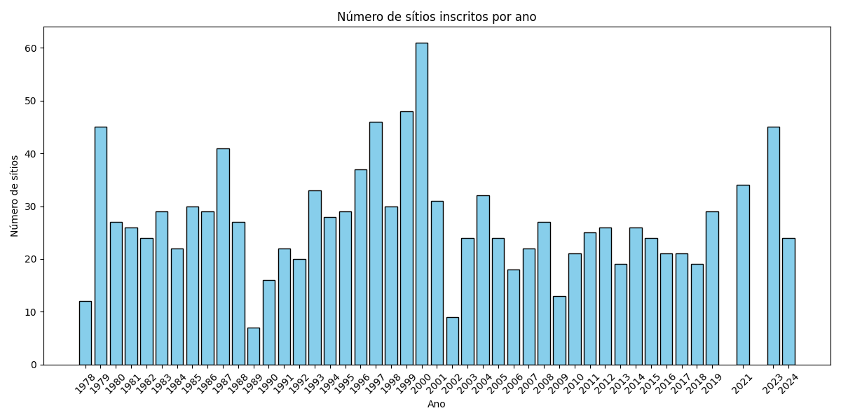 World_Heritage_Sites