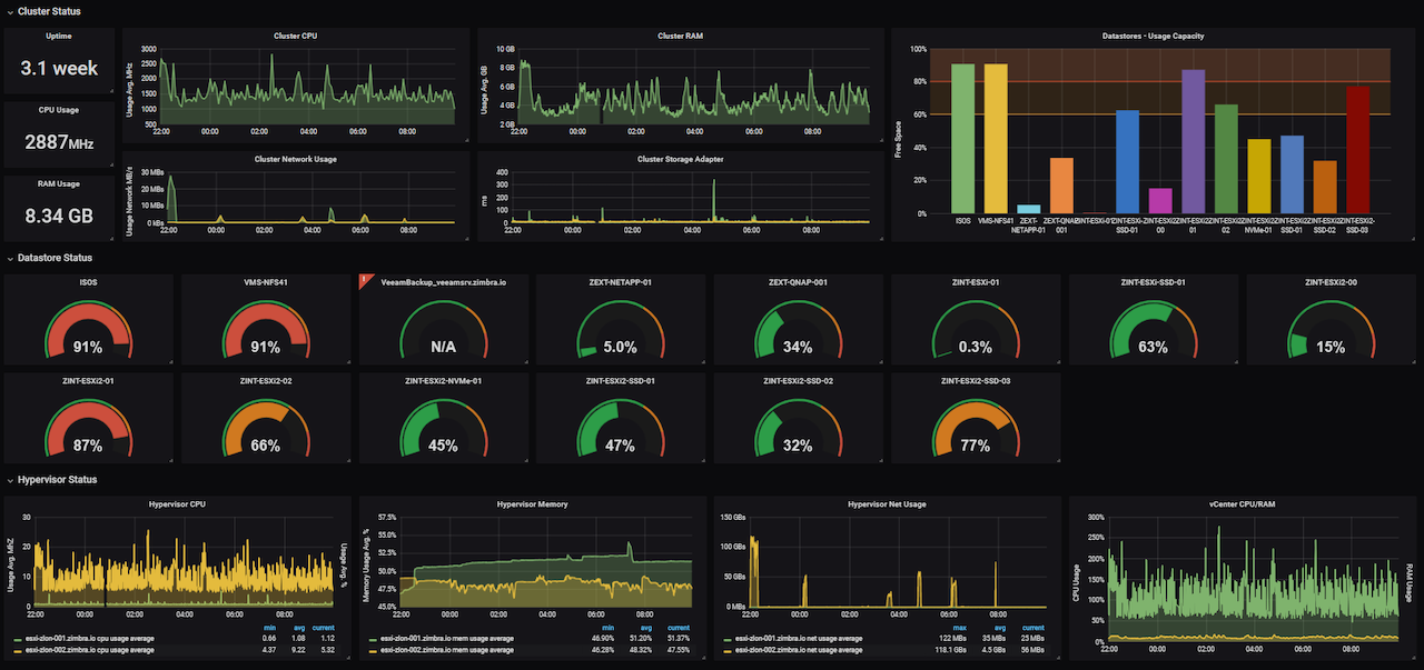 grafana ibm apm example dashboards.md at master rafal szypulka