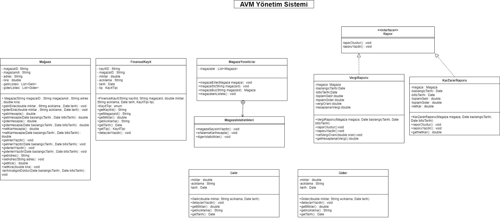 GitHub - mo-tunn/AvmApp: AVM Yonetim Sistemi OOP Projesi · GitHub