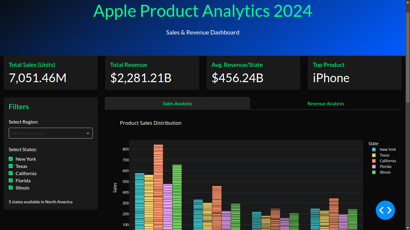 Comprehensive-Data-Analysis-Visualization-of-Apple-Product-Sales