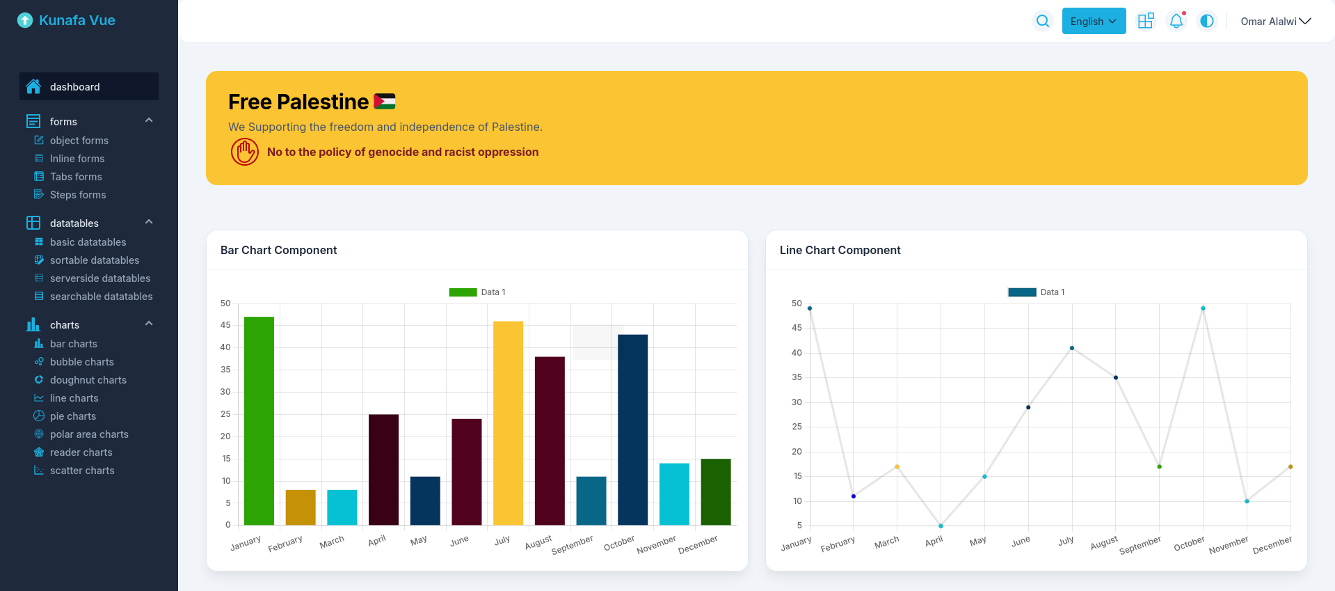 Modern dashboard GitHub Topics GitHub