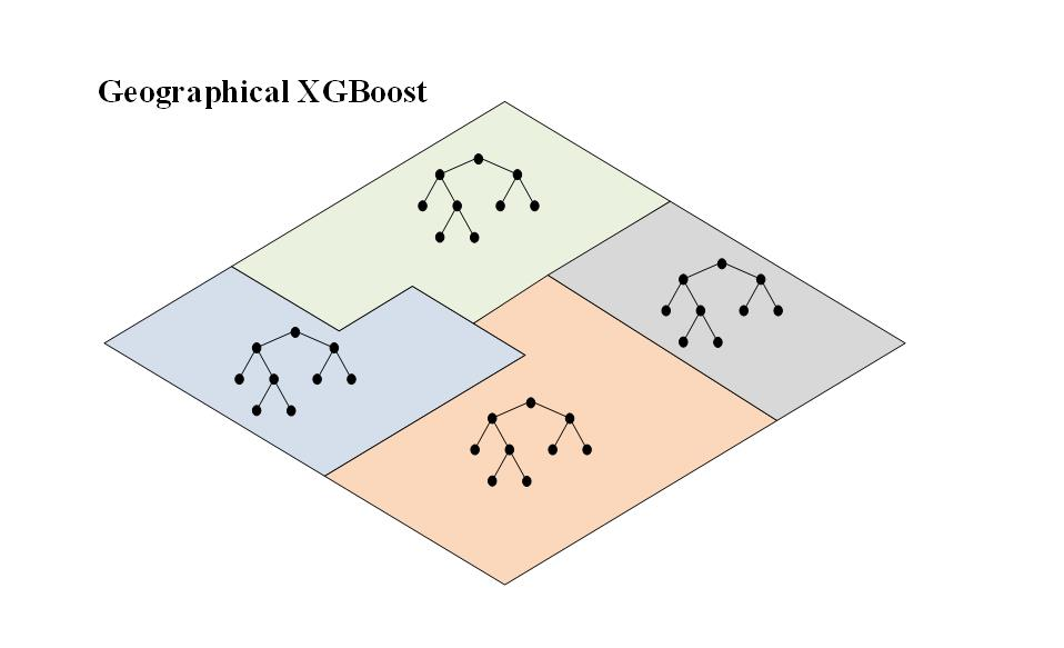 GitHub - geogreko/DemoGXGBoost: Demo data for G-XGBoost algorithm · GitHub