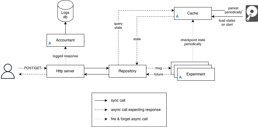 bandits · GitHub Topics · GitHub