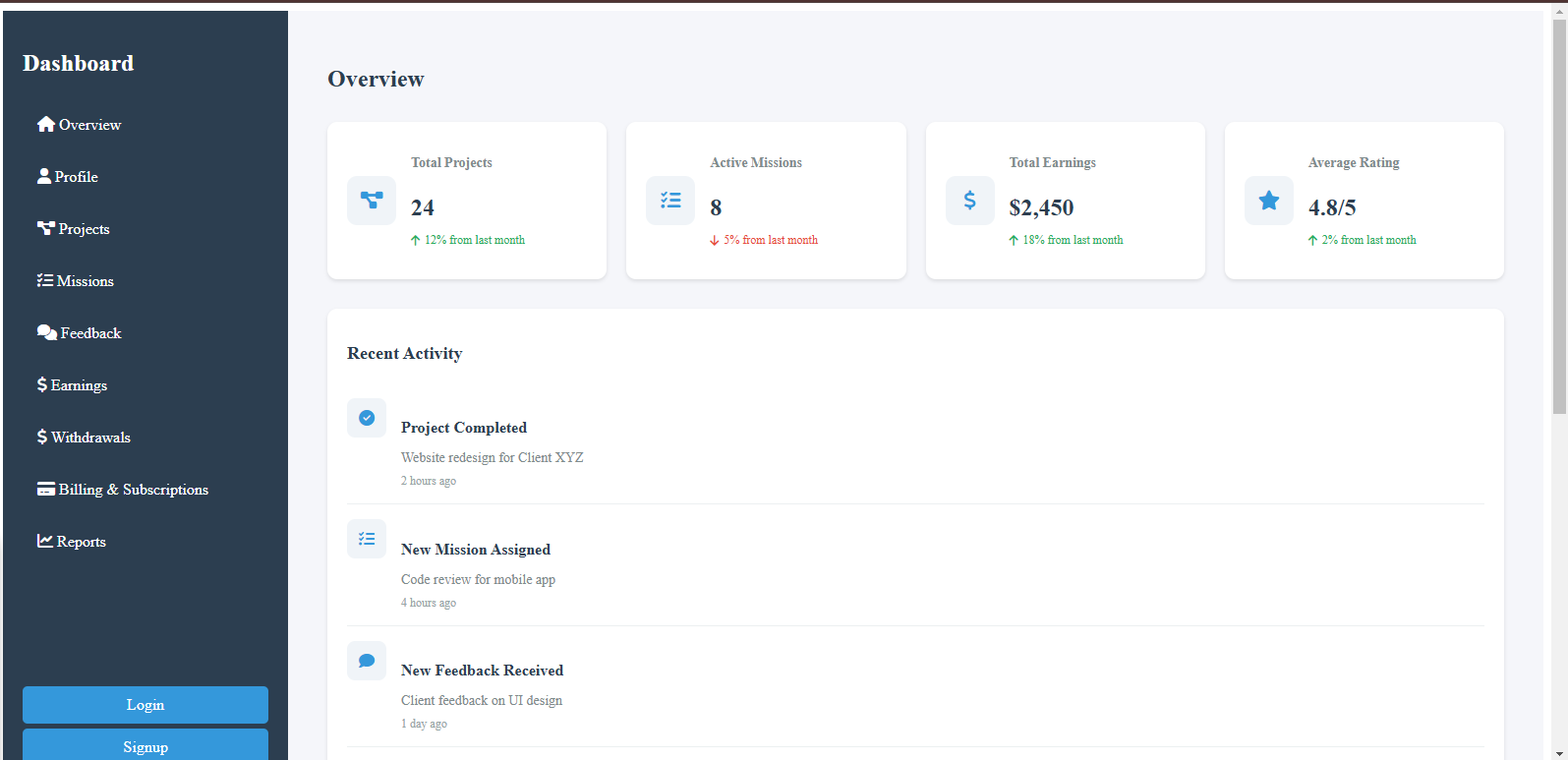GitHub - AhmedFathyMohamed10/finanicial-dashboard-using-vue