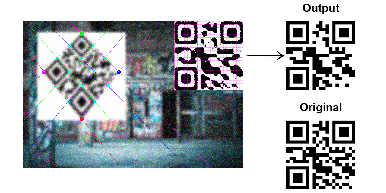 QR-Code-Scanner