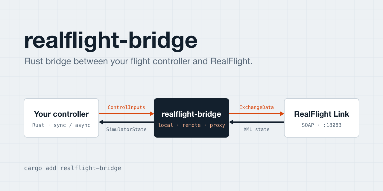 realflight-bridge