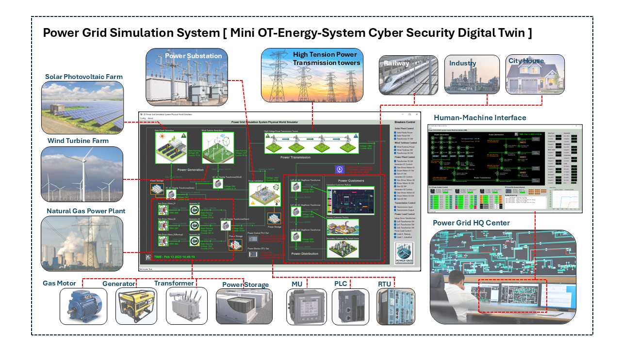 Power_Grid_Simulation_System_Document