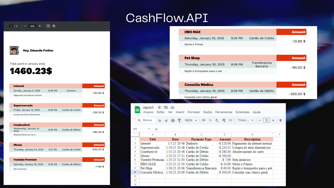 cashFlow/src/CashFlow.API/Controllers at main · EduardoFreitas23 ...