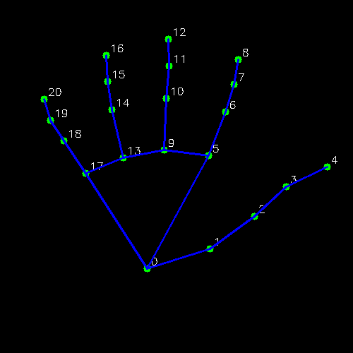 GitHub - eyadhajj/Hand-Recognition · GitHub