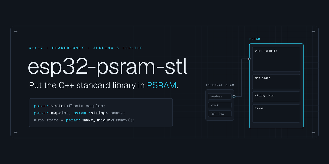GitHub - aeljandro2/esp32-psram-stl: Put the C++ standard library in ...