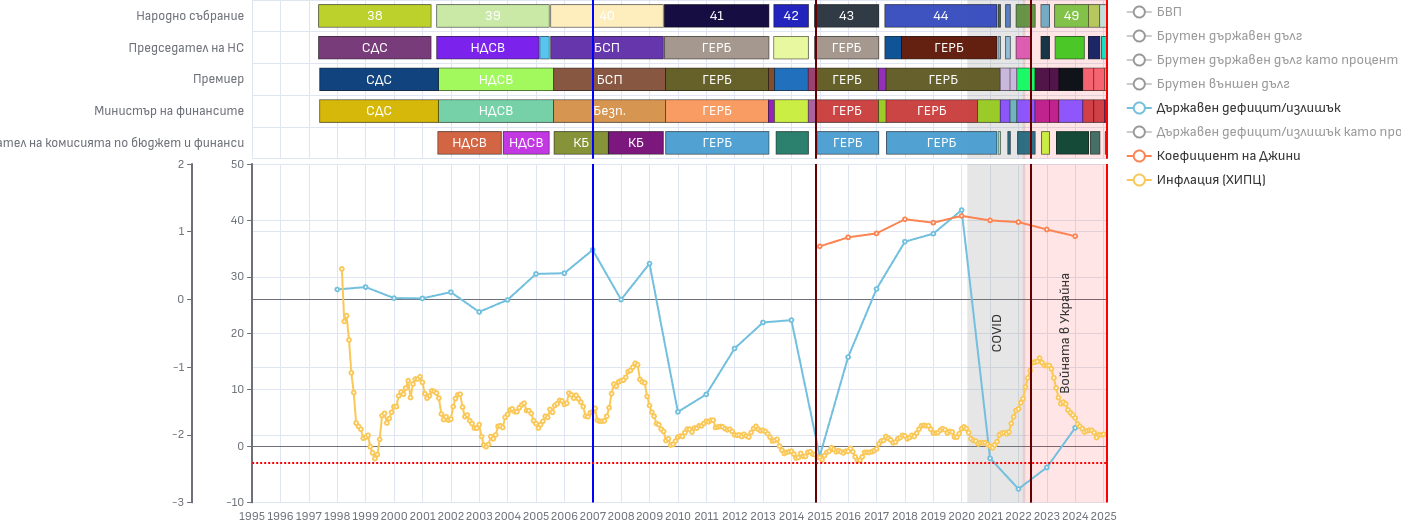 bulfin-bigtime/public/data/timeline-gantt.json at master · ibbk-rnd ...