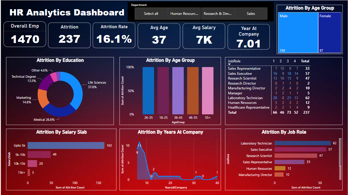 Github Sunita1811 Hr Analytics