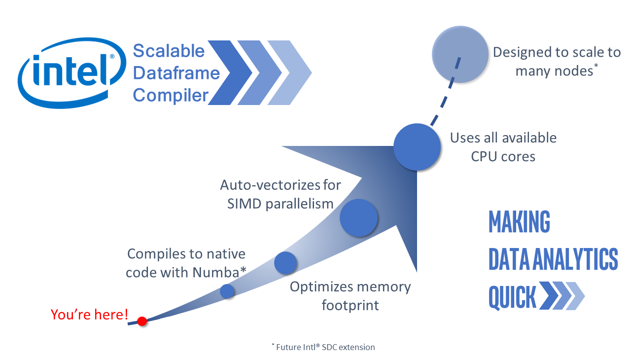 IntelPython/sdc