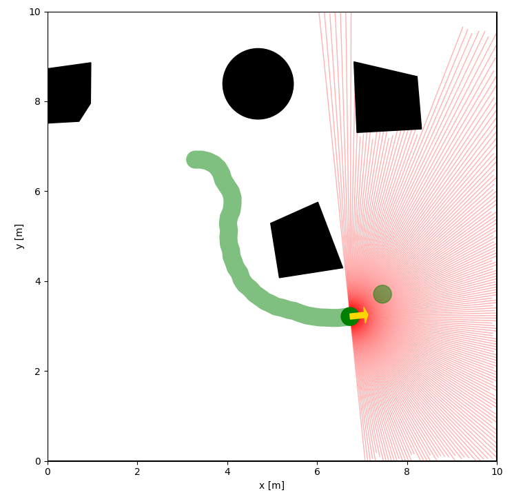 DRL-robot-navigation-IR-SIM