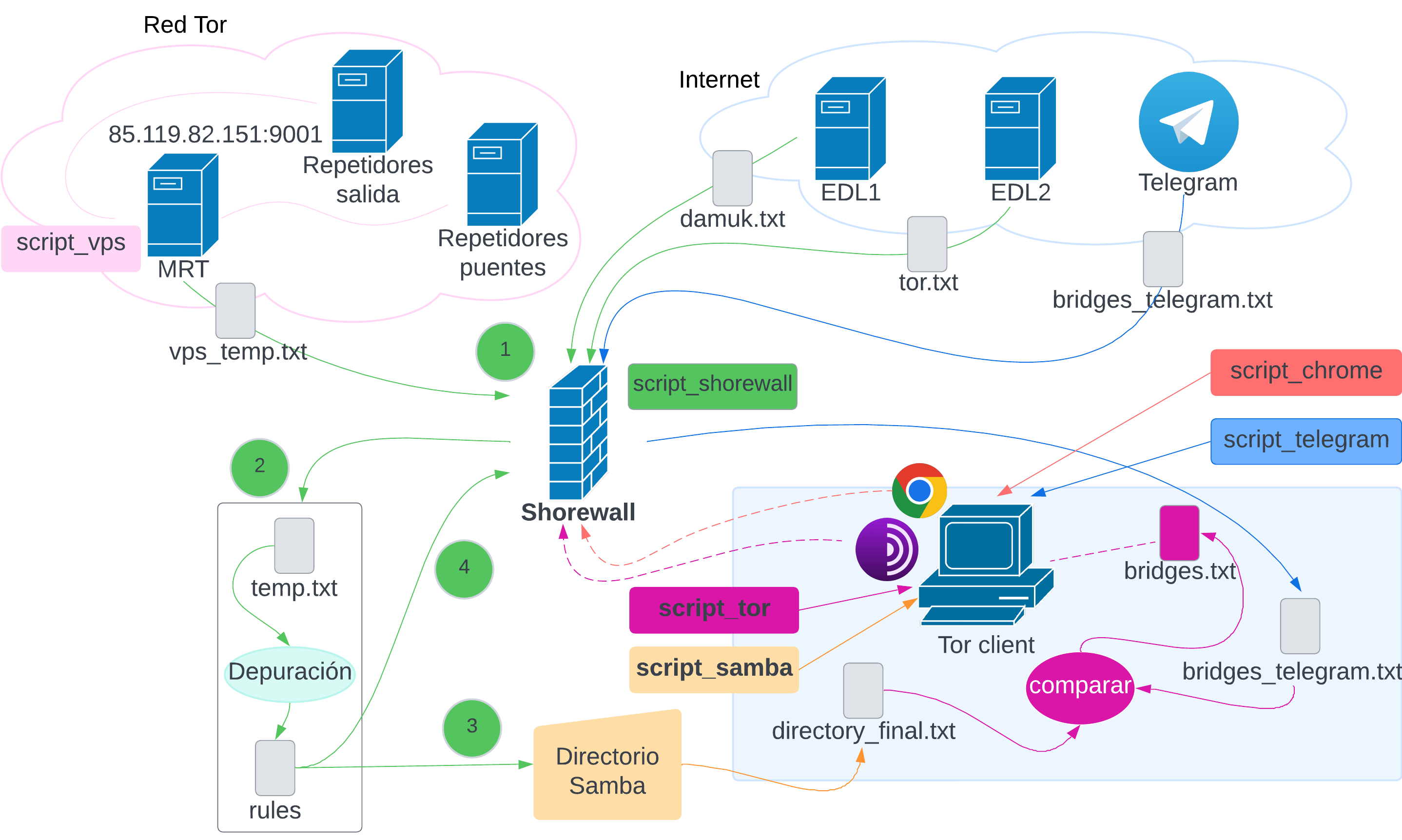 GitHub - ManuelBravoR/Tor-Browser-Censorship: Se evalúa la combinación ...