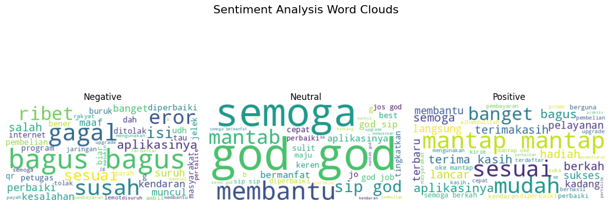 analysis-sentiment-mypertamina