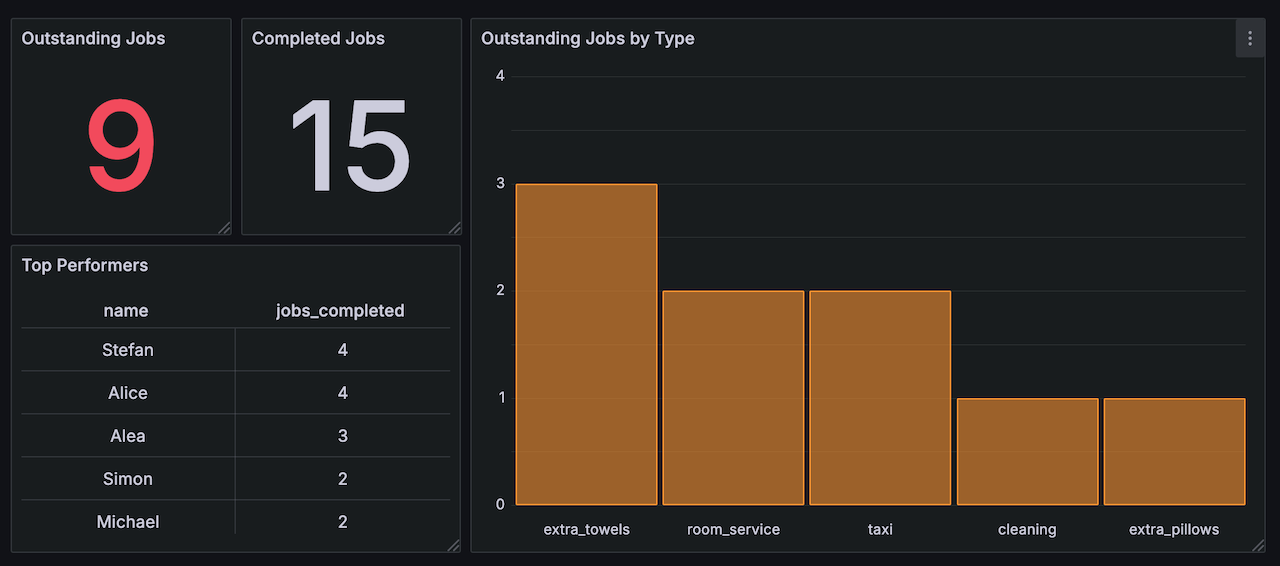 devrel-mongo-cdc-demo