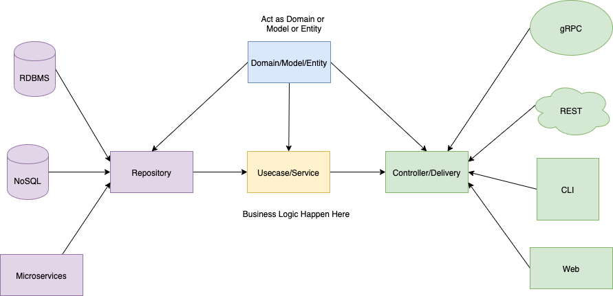 logic-building · GitHub Topics · GitHub